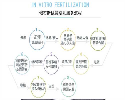 肇庆三代试管婴儿肇庆三代试管婴儿医院成功率如何？费用也是一样吗？,代生试管公司